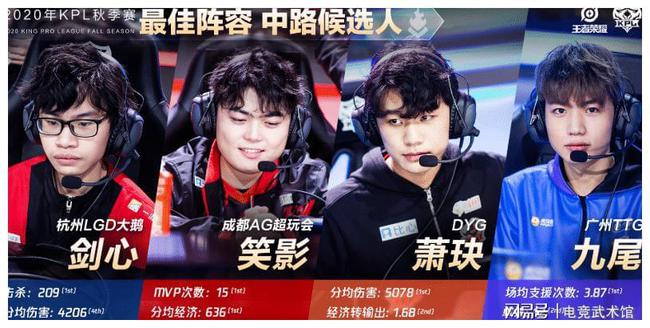 的提前上演