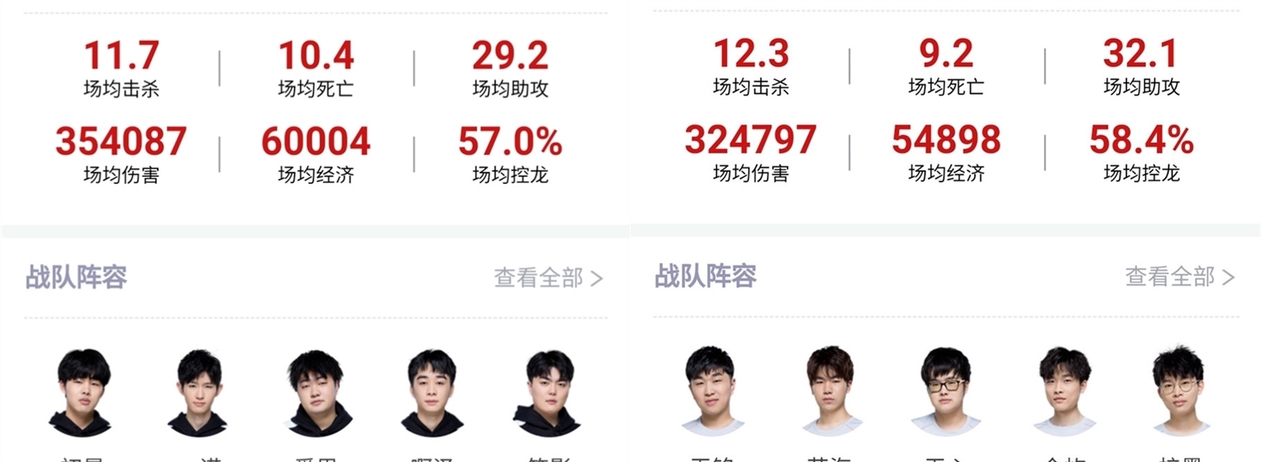年率领阿根